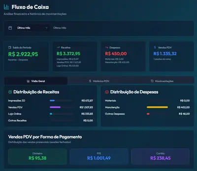 Gráfico de fluxo de caixa do sistema Calc3D Pro com entradas e saídas financeiras mensais